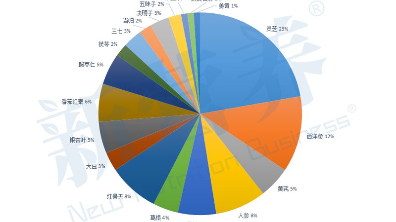 北京钙片按粒买还是整瓶买更划算？揭秘背后的消费心理**