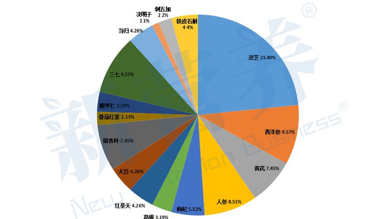 社区保健品招商标准规范