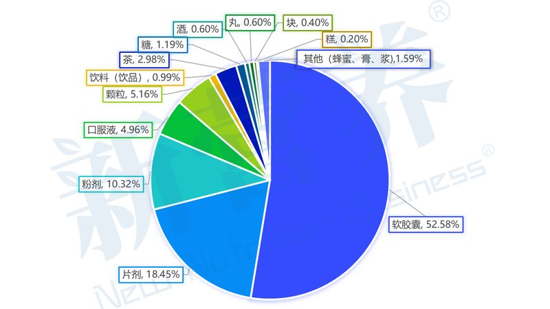 维生素D3与钙片同服，你真的了解吗？**
