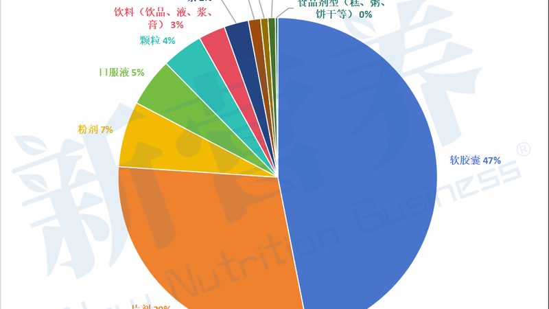 孕妇初期保健品注意事项：科学选择，安全护航