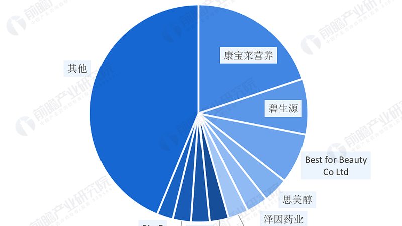 保健品代加工：揭秘流程与关键注意事项